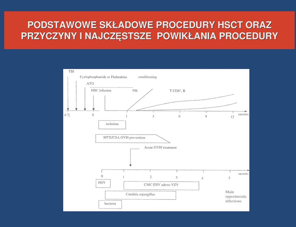 PRZYCZYNY I