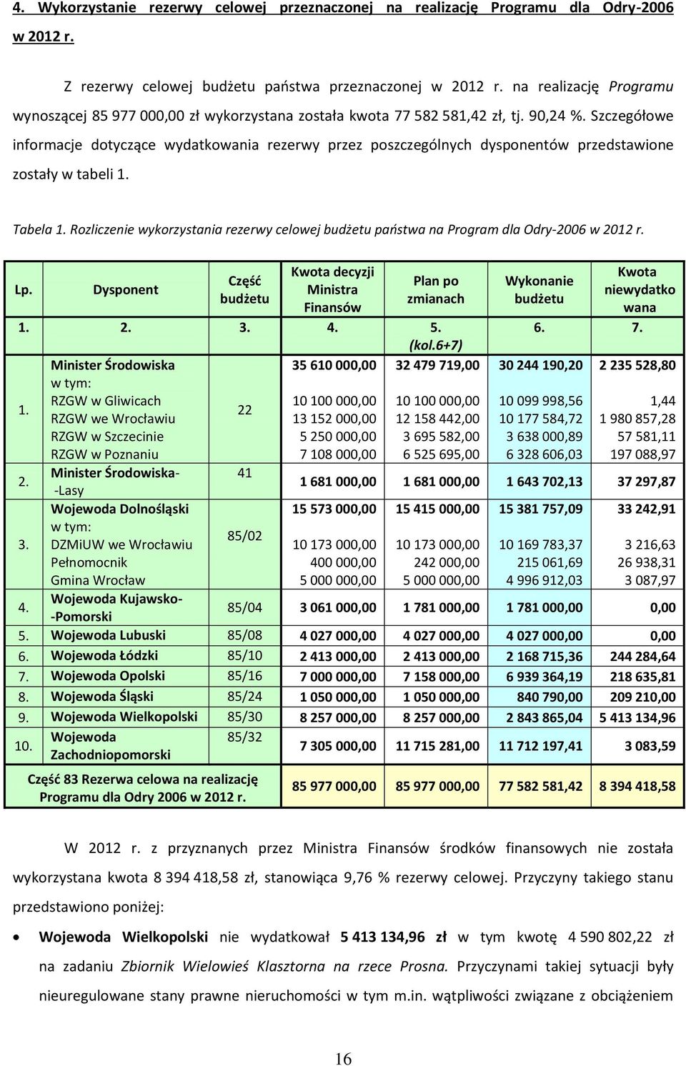 Szczegółowe informacje dotyczące wydatkowania rezerwy przez poszczególnych dysponentów przedstawione zostały w tabeli 1. Tabela 1.