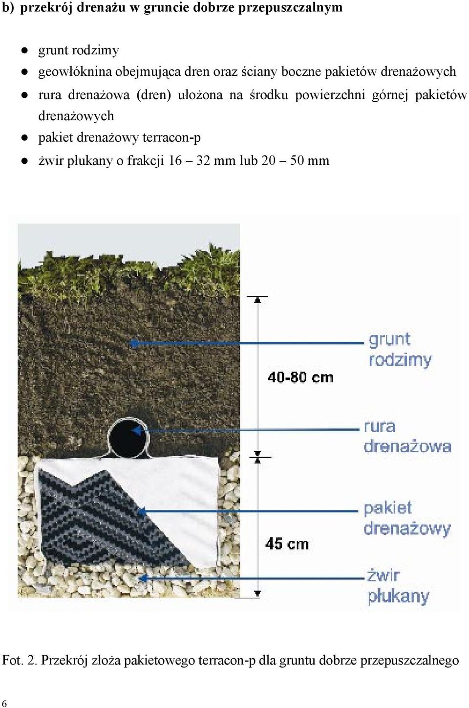 powierzchni górnej pakietów drenażowych pakiet drenażowy terracon-p żwir płukany o frakcji