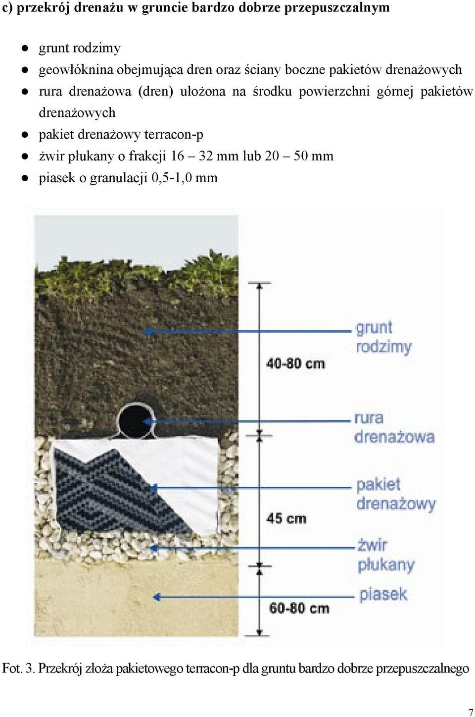 pakietów drenażowych pakiet drenażowy terracon-p żwir płukany o frakcji 16 32 mm lub 20 50 mm piasek o