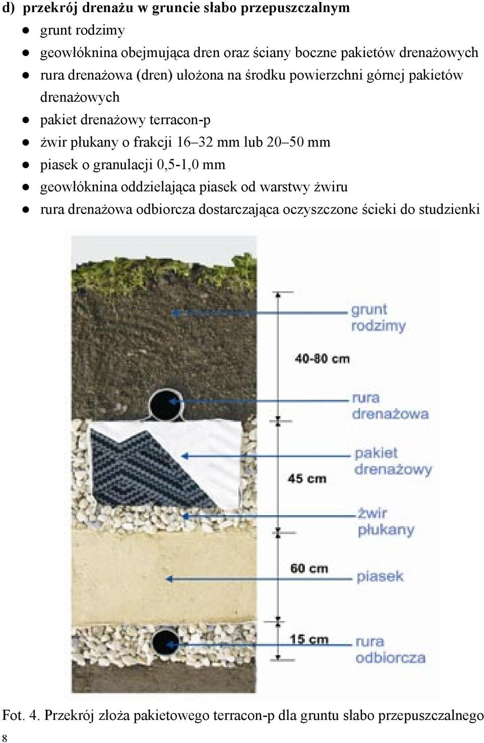 płukany o frakcji 16 32 mm lub 20 50 mm piasek o granulacji 0,5-1,0 mm geowłóknina oddzielająca piasek od warstwy żwiru rura