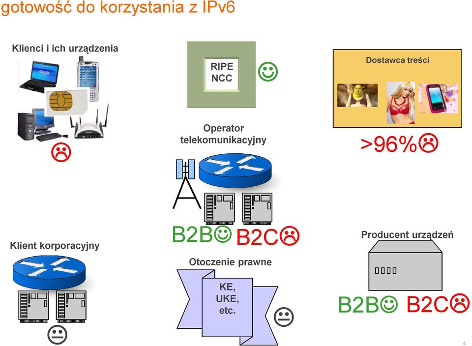 telekomunikacyjny >96%L Klient korporacyjny B2BJ B2CL