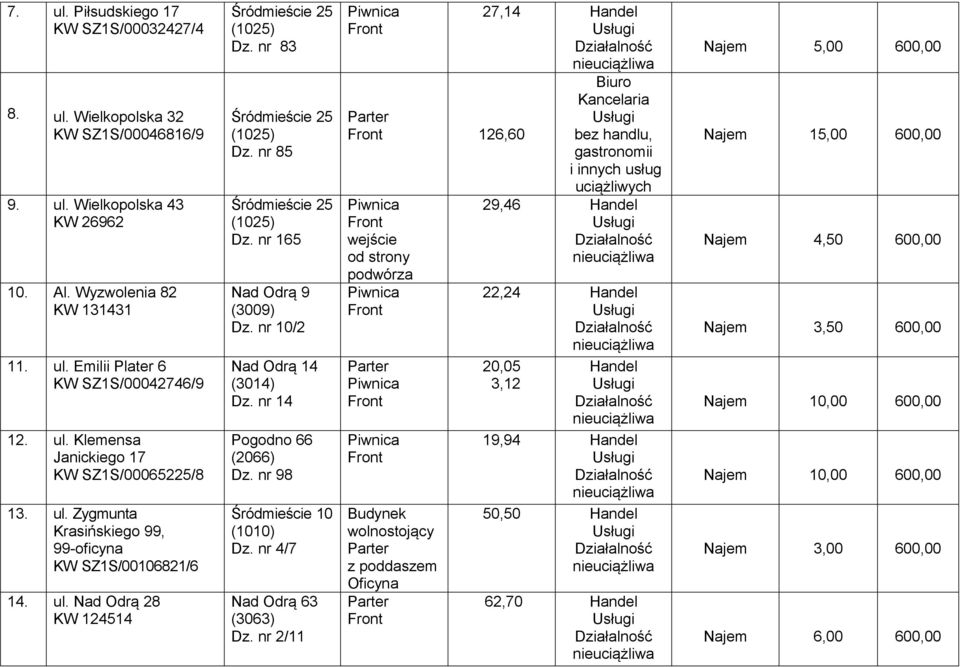 nr 14 Pogodno 66 (2066) Dz. nr 98 Śródmieście 10 (1010) Dz. nr 4/7 Nad Odrą 63 (3063) Dz.