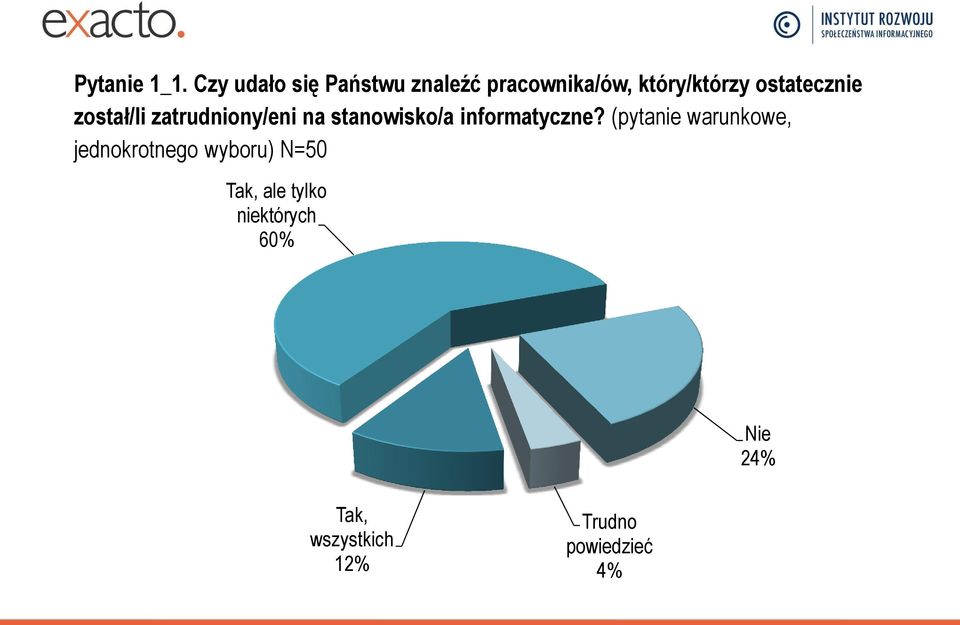 ostatecznie został/li zatrudniony/eni na stanowisko/a