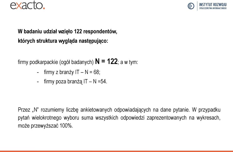 IT N =54. Przez N rozumiemy liczbę ankietowanych odpowiadających na dane pytanie.