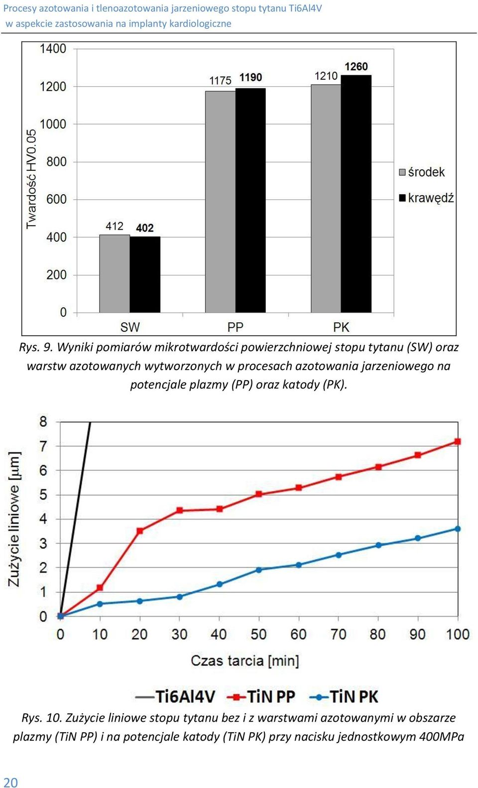 azotowanych wytworzonych w procesach azotowania jarzeniowego na potencjale plazmy (PP)