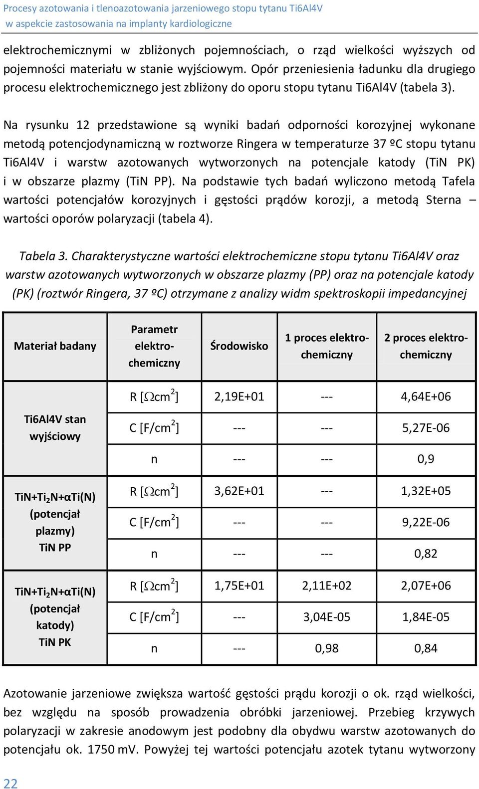 Na rysunku 12 przedstawione są wyniki badań odporności korozyjnej wykonane metodą potencjodynamiczną w roztworze Ringera w temperaturze 37 ºC stopu tytanu Ti6Al4V i warstw azotowanych wytworzonych na