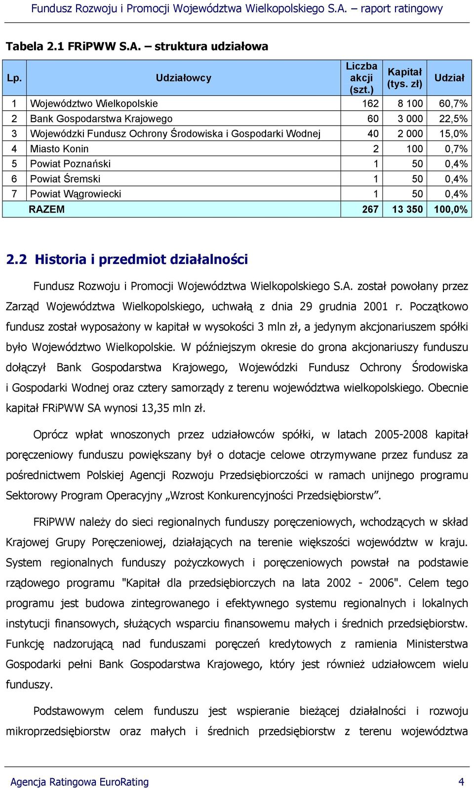 0,7% 5 Powiat Poznański 1 50 0,4% 6 Powiat Śremski 1 50 0,4% 7 Powiat Wągrowiecki 1 50 0,4% RAZEM 267 13 350 100,0% 2.