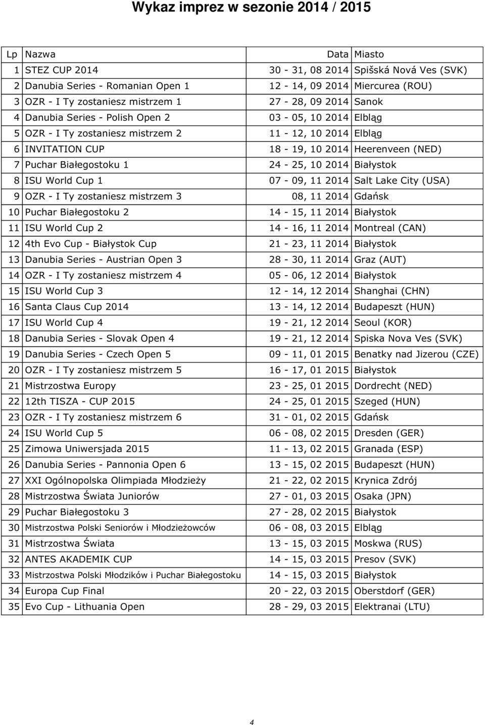 Puchar Białegostoku 1 24-25, 10 2014 Białystok 8 ISU World Cup 1 07-09, 11 2014 Salt Lake City (USA) 9 OZR - I Ty zostaniesz mistrzem 3 08, 11 2014 Gdańsk 10 Puchar Białegostoku 2 14-15, 11 2014