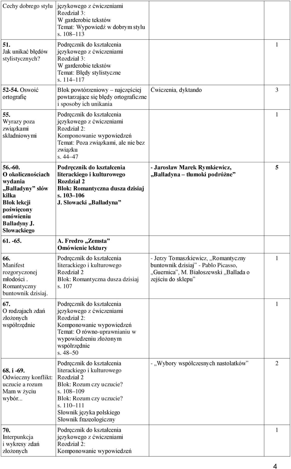 4 7 Blok powtórzeniowy najczęściej powtarzające się błędy ortograficzne i sposoby ich unikania Rozdział : Temat: Poza związkami, ale nie bez związku s.