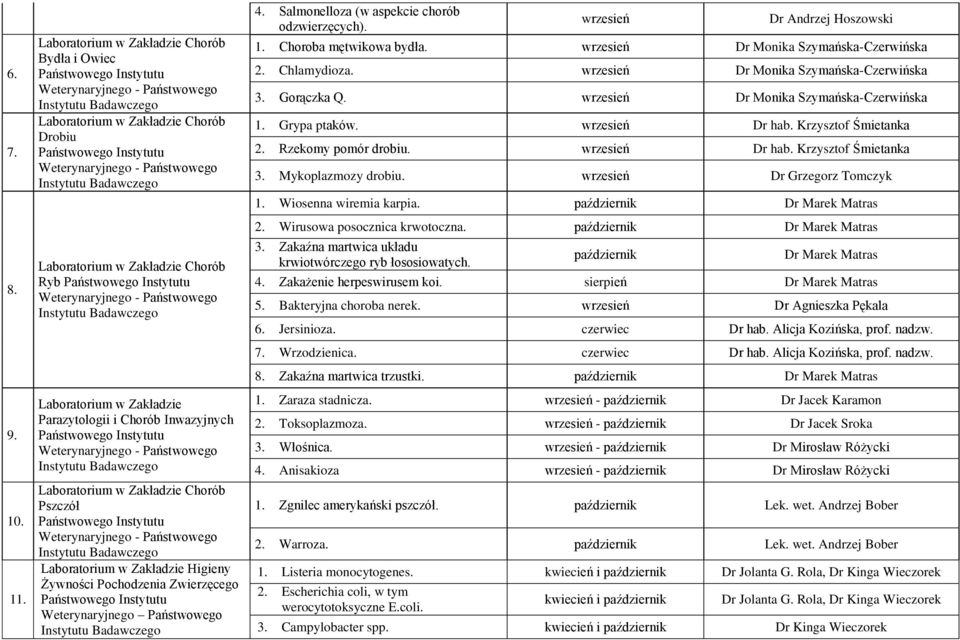 Dr Monika Szymańska-Czerwińska 1. Grypa ptaków. Dr hab. Krzysztof Śmietanka 2. Rzekomy pomór drobiu. Dr hab. Krzysztof Śmietanka 3. Mykoplazmozy drobiu. Dr Grzegorz Tomczyk 1. Wiosenna wiremia karpia.