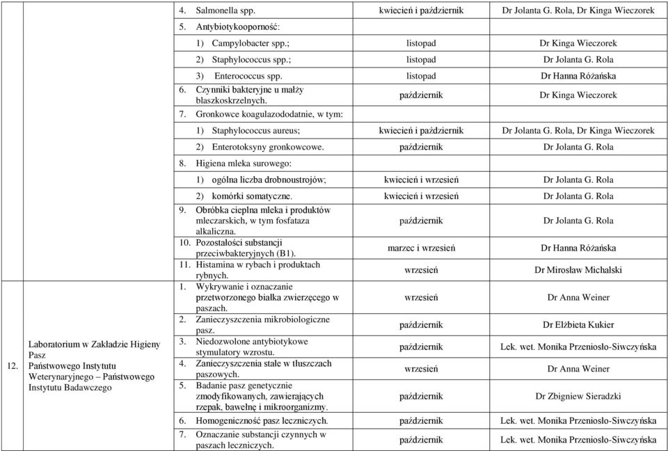 Gronkowce koagulazododatnie, w tym: Dr Kinga Wieczorek 1) Staphylococcus aureus; kwiecień i Dr Jolanta G. Rola, Dr Kinga Wieczorek 2) Enterotoksyny gronkowcowe. Dr Jolanta G. Rola 8.