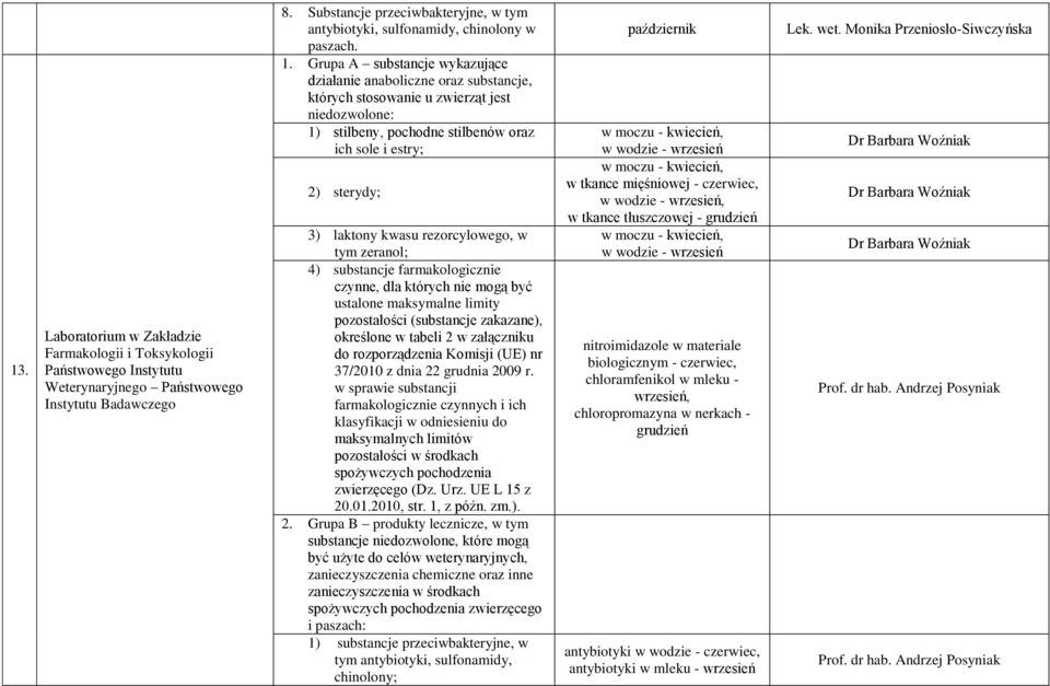 kwasu rezorcylowego, w tym zeranol; 4) substancje farmakologicznie czynne, dla których nie mogą być ustalone maksymalne limity pozostałości (substancje zakazane), określone w tabeli 2 w załączniku do