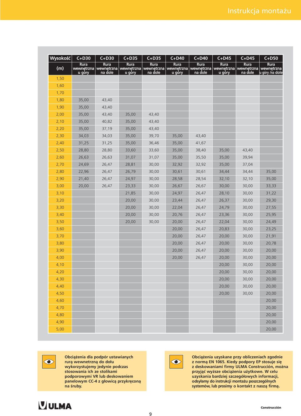 43,40 2,40 31,25 31,25 35,00 36,46 35,00 41,67 Rura wewnętrzna u góry Rura wewnętrzna na dole 2,50 28,80 28,80 33,60 33,60 35,00 38,40 35,00 43,40 2,60 26,63 26,63 31,07 31,07 35,00 35,50 35,00 39,94