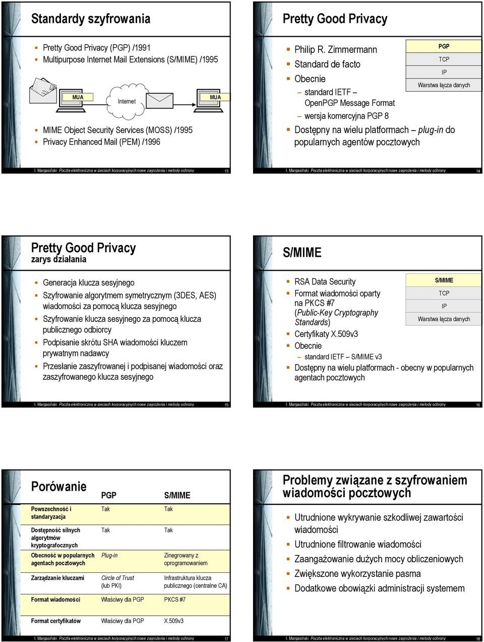 Margasiński Poczta elektroniczna w sieciach korporacyjnych:nowe zagrożenia i metody ochrony 13 I.