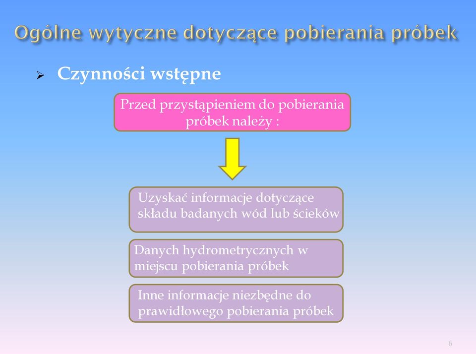 lub ścieków Danych hydrometrycznych w miejscu pobierania