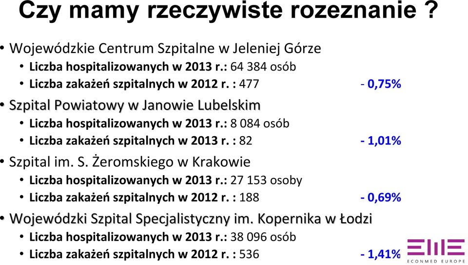 : 8 084 osób Liczba zakażeń szpitalnych w 2013 r. : 82 1,01% Szpital im. S. Żeromskiego w Krakowie Liczba hospitalizowanych w 2013 r.