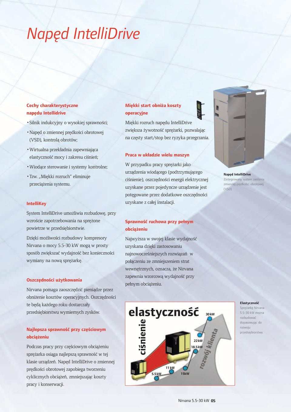 IntelliKey Miękki start obniża koszty operacyjne Miękki rozruch napędu IntelliDrive zwiększa żywotność sprężarki, pozwalając na częsty start/stop bez ryzyka przegrzania.