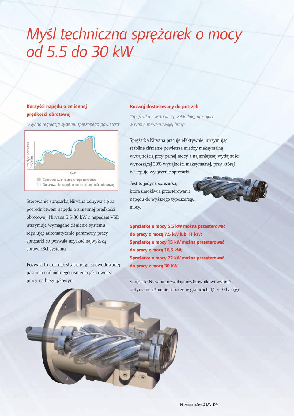 twojej firmy Przepływ powietrza (m 3 /min) Czas Zapotrzebowanie sprężonego powietrza Dopasowanie napędu o zmiennej prędkości obrotowej Sterowanie sprężarką Nirvana odbywa się za pośrednictwem napędu