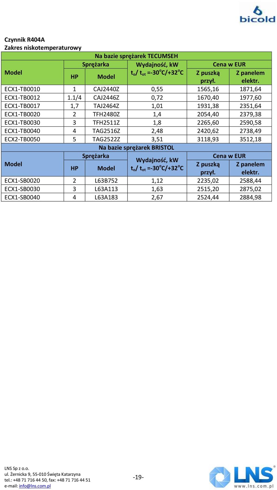 1/4 CAJ2446Z 0,72 1670,40 1977,60 ECX1-TB0017 1,7 TAJ2464Z 1,01 1931,38 2351,64 ECX1-TB0020 2 TFH2480Z 1,4 2054,40 2379,38 ECX1-TB0030 3 TFH2511Z 1,8 2265,60 2590,58 ECX1-TB0040 4