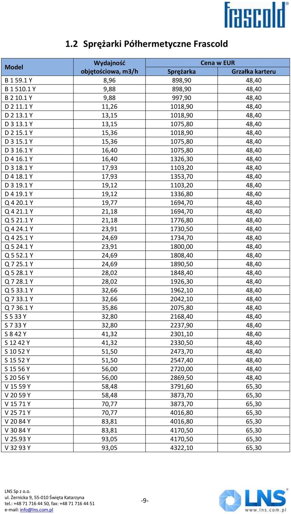 1 Y 16,40 1326,30 48,40 D 3 18.1 Y 17,93 1103,20 48,40 D 4 18.1 Y 17,93 1353,70 48,40 D 3 19.1 Y 19,12 1103,20 48,40 D 4 19.1 Y 19,12 1336,80 48,40 Q 4 20.1 Y 19,77 1694,70 48,40 Q 4 21.