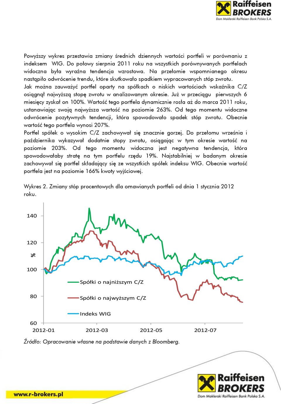 Na przełomie wspomnianego okresu nastąpiło odwrócenie trendu, które skutkowało spadkiem wypracowanych stóp zwrotu.