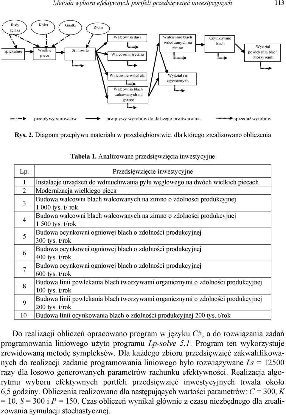 sprzedaż wyrobów Rys. 2. Diagram przepływu maeriału w przedsiębiorswie, dla kórego zrealizowano obliczenia Lp. Tabela 1.