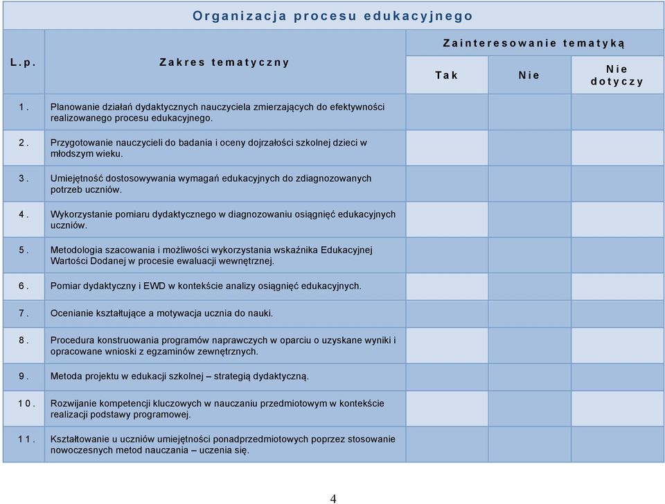 Przygotowanie nauczycieli do badania i oceny dojrzałości szkolnej dzieci w młodszym wieku. 3. Umiejętność dostosowywania wymagań edukacyjnych do zdiagnozowanych potrzeb uczniów. 4.