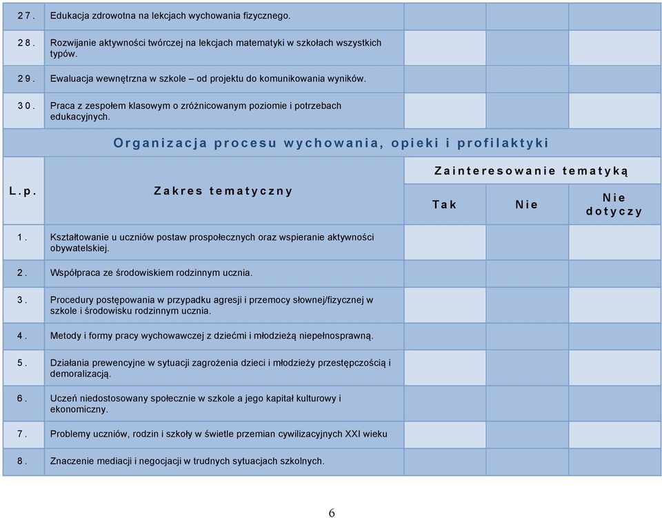 Organizacja procesu wychowania, opieki i profilaktyki L.p. Zakres tematyczny Zainteresowanie tematyką Tak dotyczy 1.