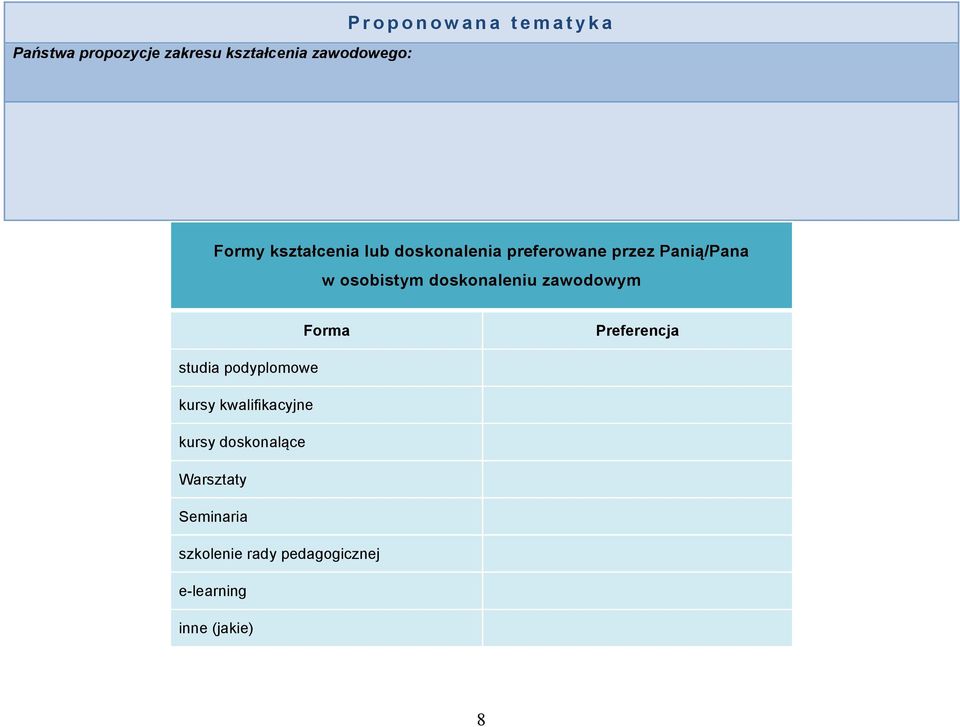 doskonaleniu zawodowym Forma Preferencja studia podyplomowe kursy kwalifikacyjne