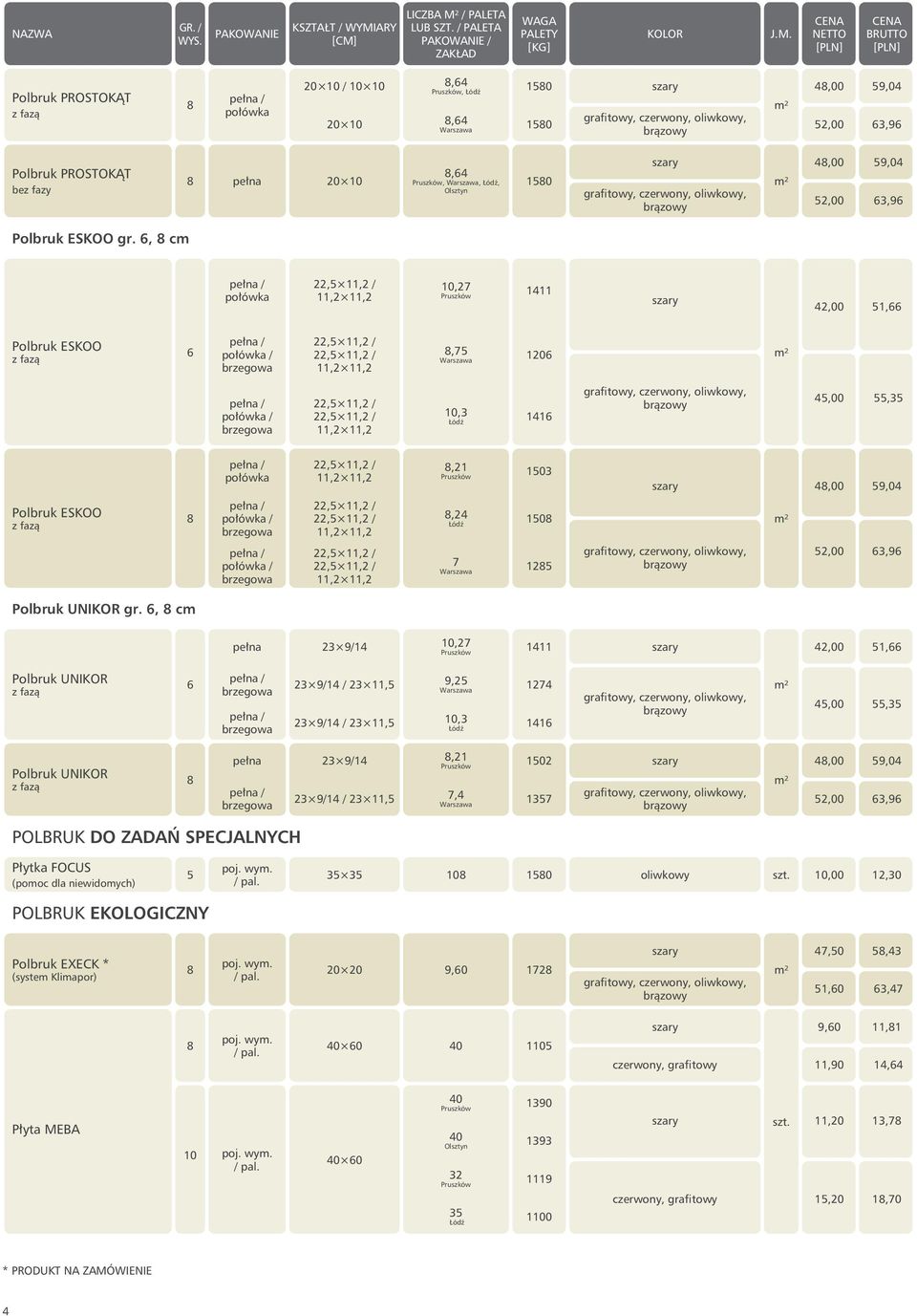 , cm pełna 23 9/14 10,27 1411 42,00 51, Polbruk UNIKOR 23 9/14 / 23 11,5 9,25 1274 23 9/14 / 23 11,5 10,3 141 45,00 55,35 Polbruk UNIKOR pełna 23 9/14,21 02 23 9/14 / 23 11,5 7,4 1357 4,00 59,04