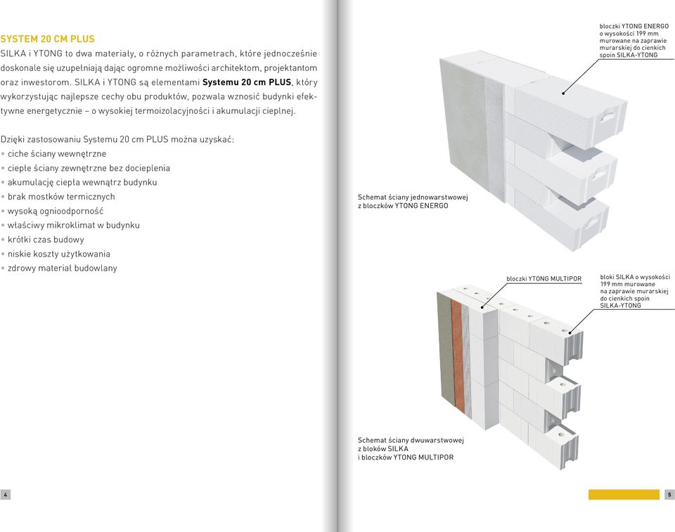 bloczki YTONG ENERGO o wysokości 199 mm murowane zaprawie murarskiej do cienkich spoin SILKA-YTONG Dzięki zastosowaniu Systemu 20 cm PLUS moż uzyskać: ciche ściany wewnętrzne ciepłe ściany zewnętrzne