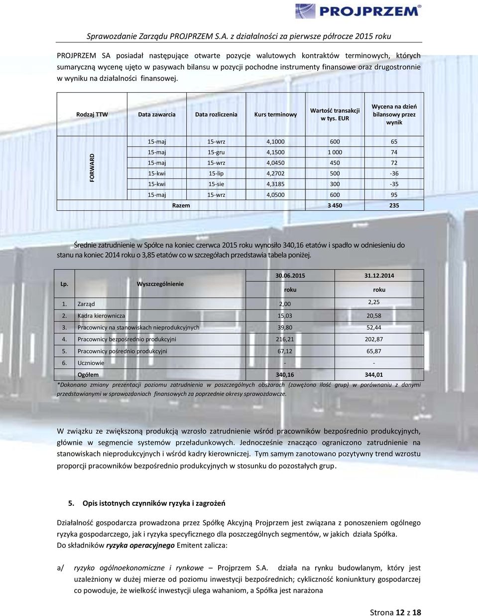 z działalności za pierwsze półrocze 2015 roku PROJPRZEM SA posiadał następujące otwarte pozycje walutowych kontraktów terminowych, których sumaryczną wycenę ujęto w pasywach bilansu w pozycji