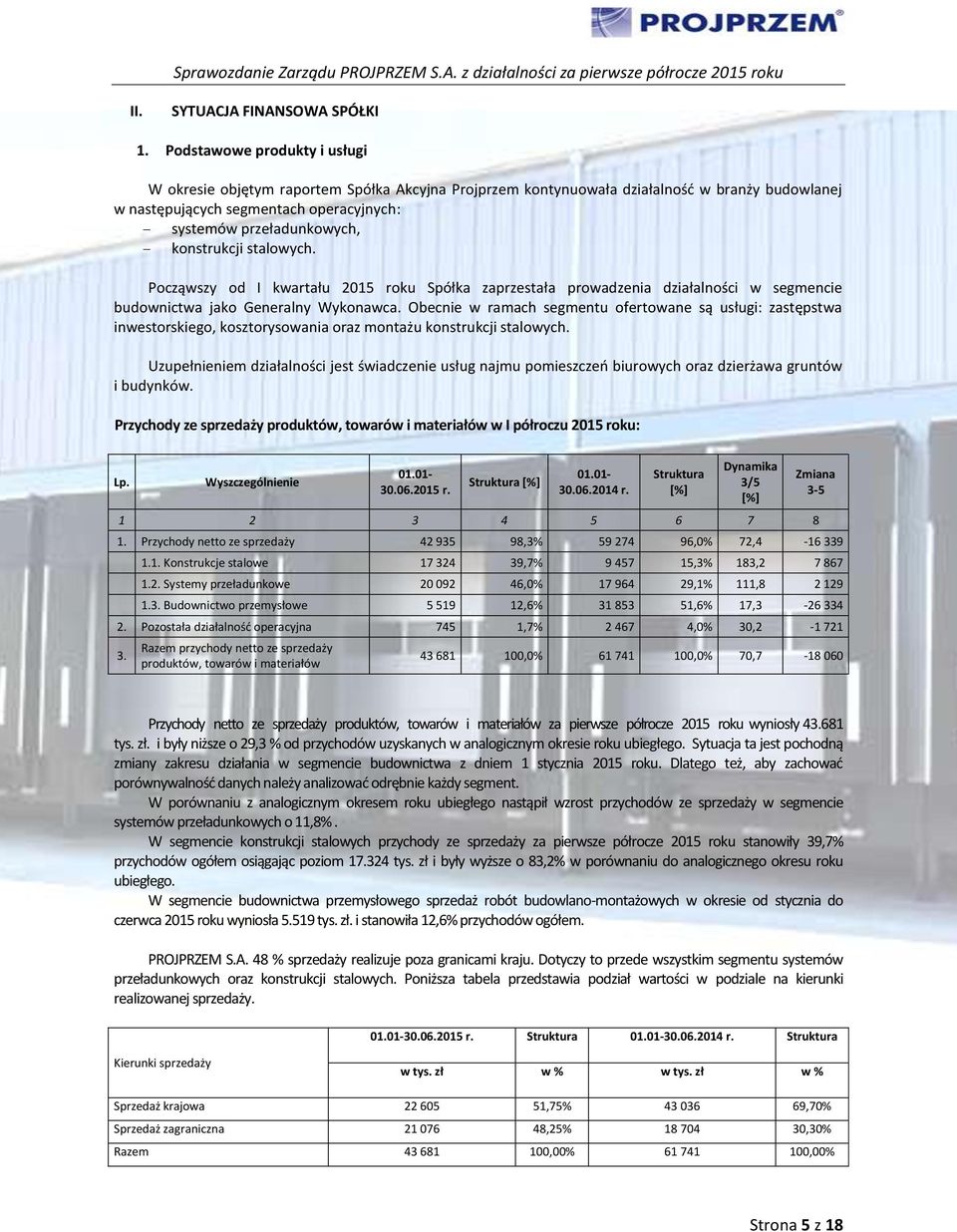 konstrukcji stalowych. Począwszy od I kwartału 2015 roku Spółka zaprzestała prowadzenia działalności w segmencie budownictwa jako Generalny Wykonawca.