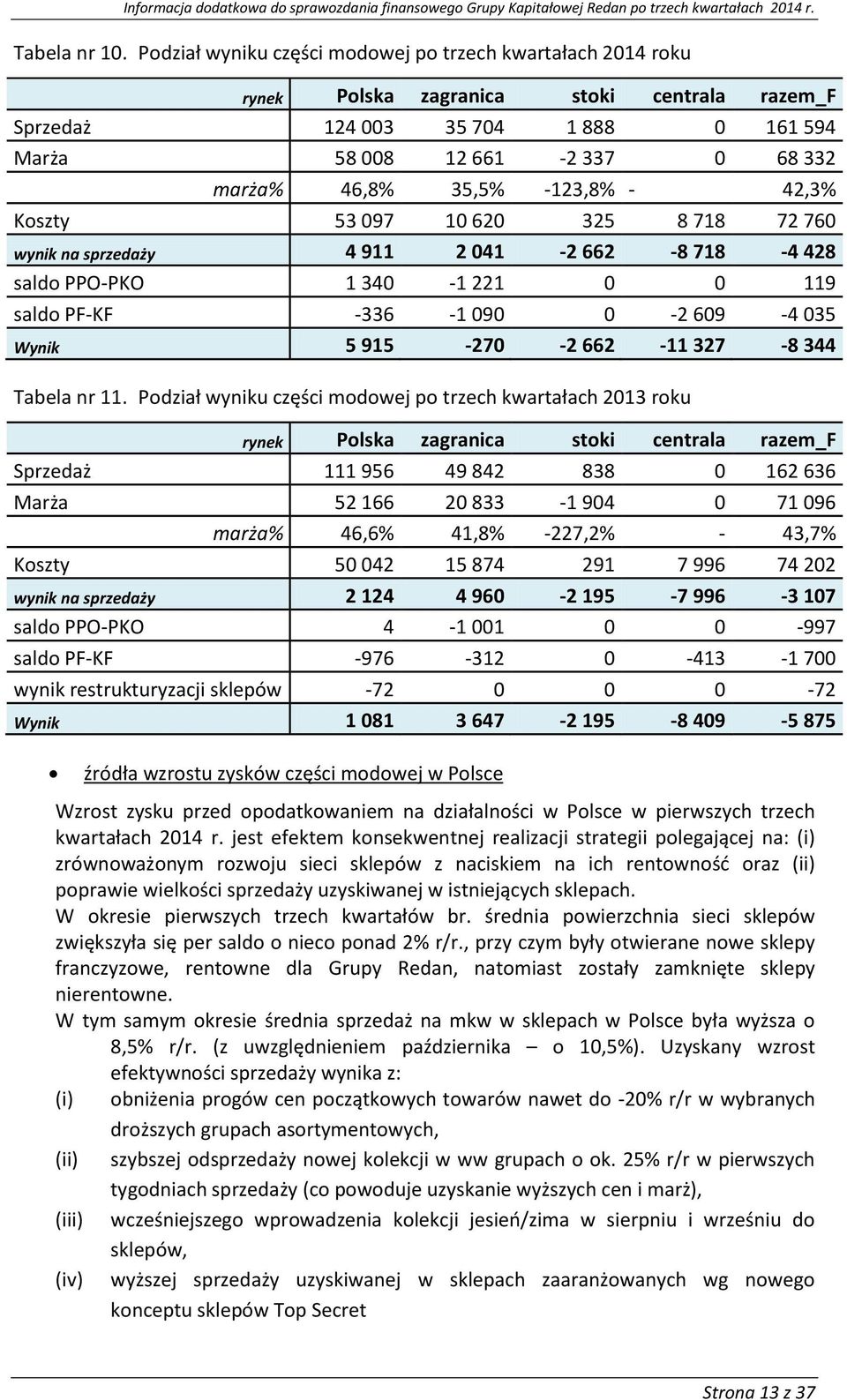 -123,8% - 42,3% Kszty 53 097 10 620 325 8 718 72 760 wynik na sprzedaży 4 911 2 041-2 662-8 718-4 428 sald PPO-PKO 1 340-1 221 0 0 119 sald PF-KF -336-1 090 0-2 609-4 035 Wynik 5 915-270 -2 662-11