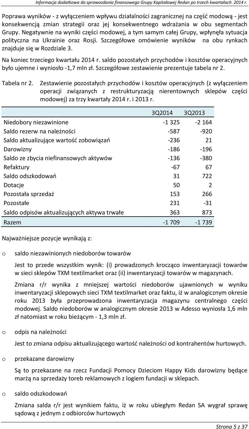Na kniec trzecieg kwartału 2014 r. sald pzstałych przychdów i ksztów peracyjnych był ujemne i wynisł -1,7 mln zł. Szczegółwe zestawienie prezentuje tabela nr 2. Tabela nr 2.