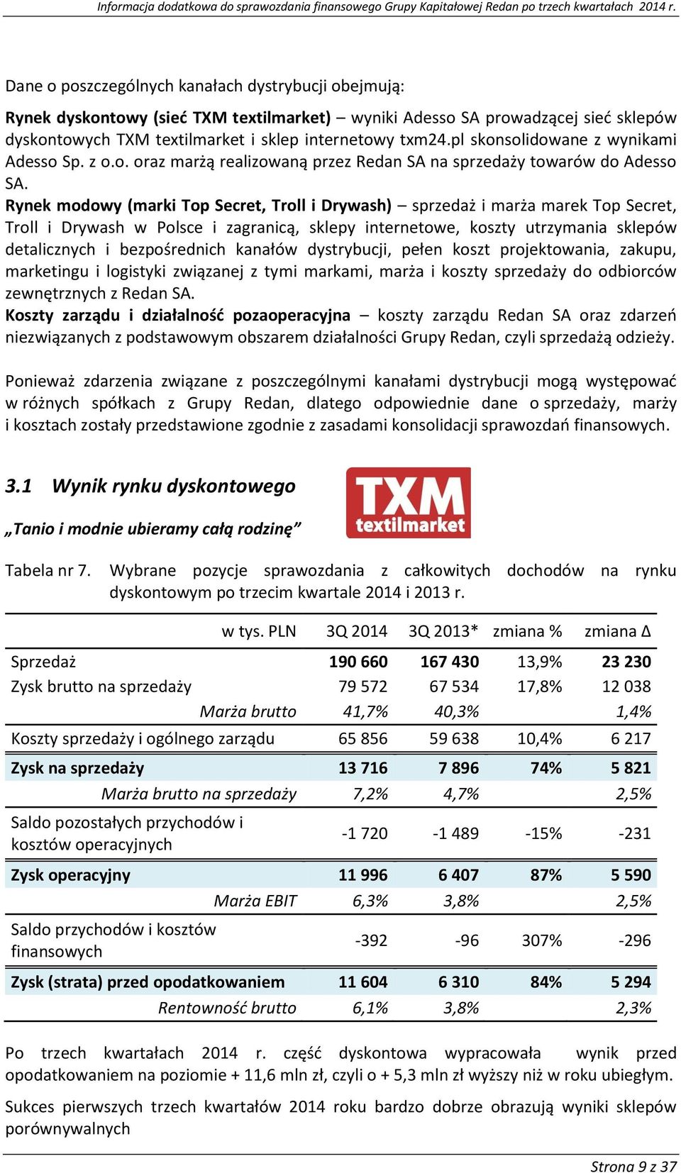 Rynek mdwy (marki Tp Secret, Trll i Drywash) sprzedaż i marża marek Tp Secret, Trll i Drywash w Plsce i zagranicą, sklepy internetwe, kszty utrzymania sklepów detalicznych i bezpśrednich kanałów