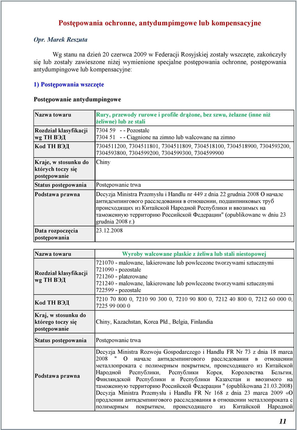 1) Postępowania wszczęte Postępowanie antydumpingowe Nazwa towaru Rozdział klasyfikacji wg ТН ВЭД Rury, przewody rurowe i profile drążone, bez szwu, żelazne (inne niż żeliwne) lub ze stali 7304 59 -