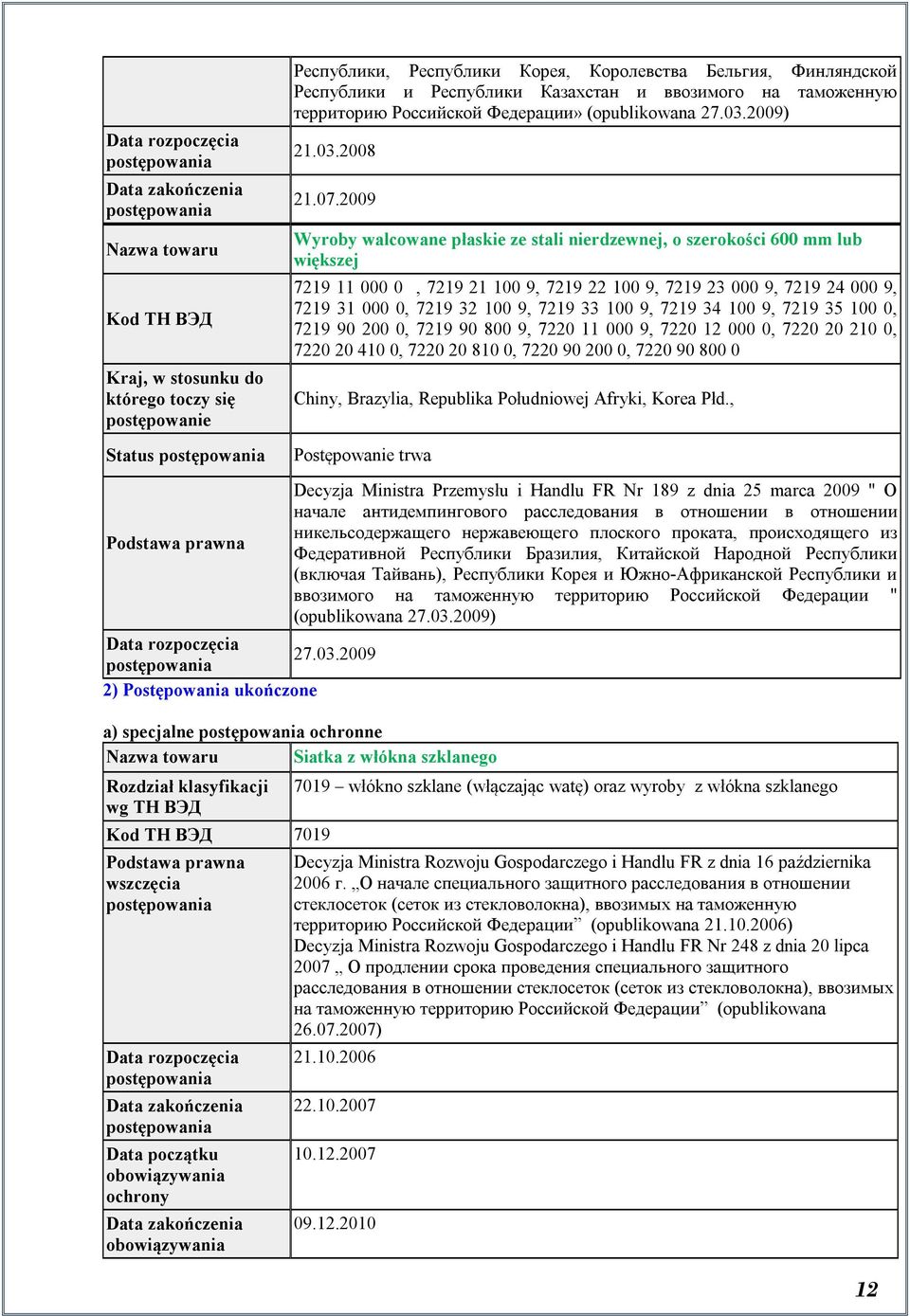 2009 Wyroby walcowane płaskie ze stali nierdzewnej, o szerokości 600 mm lub większej 7219 11 000 0, 7219 21 100 9, 7219 22 100 9, 7219 23 000 9, 7219 24 000 9, 7219 31 000 0, 7219 32 100 9, 7219 33
