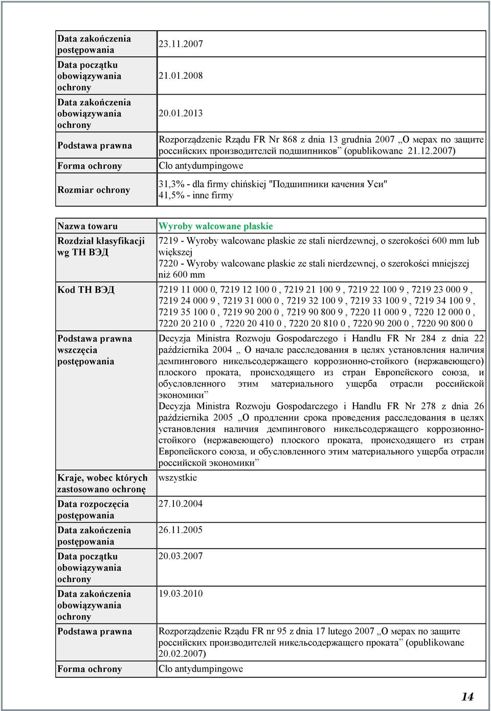2007) Cło antydumpingowe 31,3% - dla firmy chińskiej "Подшипники качения Уси" 41,5% - inne firmy Nazwa towaru Rozdział klasyfikacji wg ТН ВЭД Wyroby walcowane płaskie 7219 - Wyroby walcowane płaskie