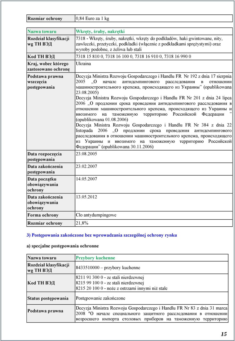 zastosowano ochronę Podstawa prawna wszczęcia Data rozpoczęcia Data zakończenia Data początku obowiązywania ochrony Data zakończenia obowiązywania ochrony Forma ochrony Ukraina Decyzja Ministra