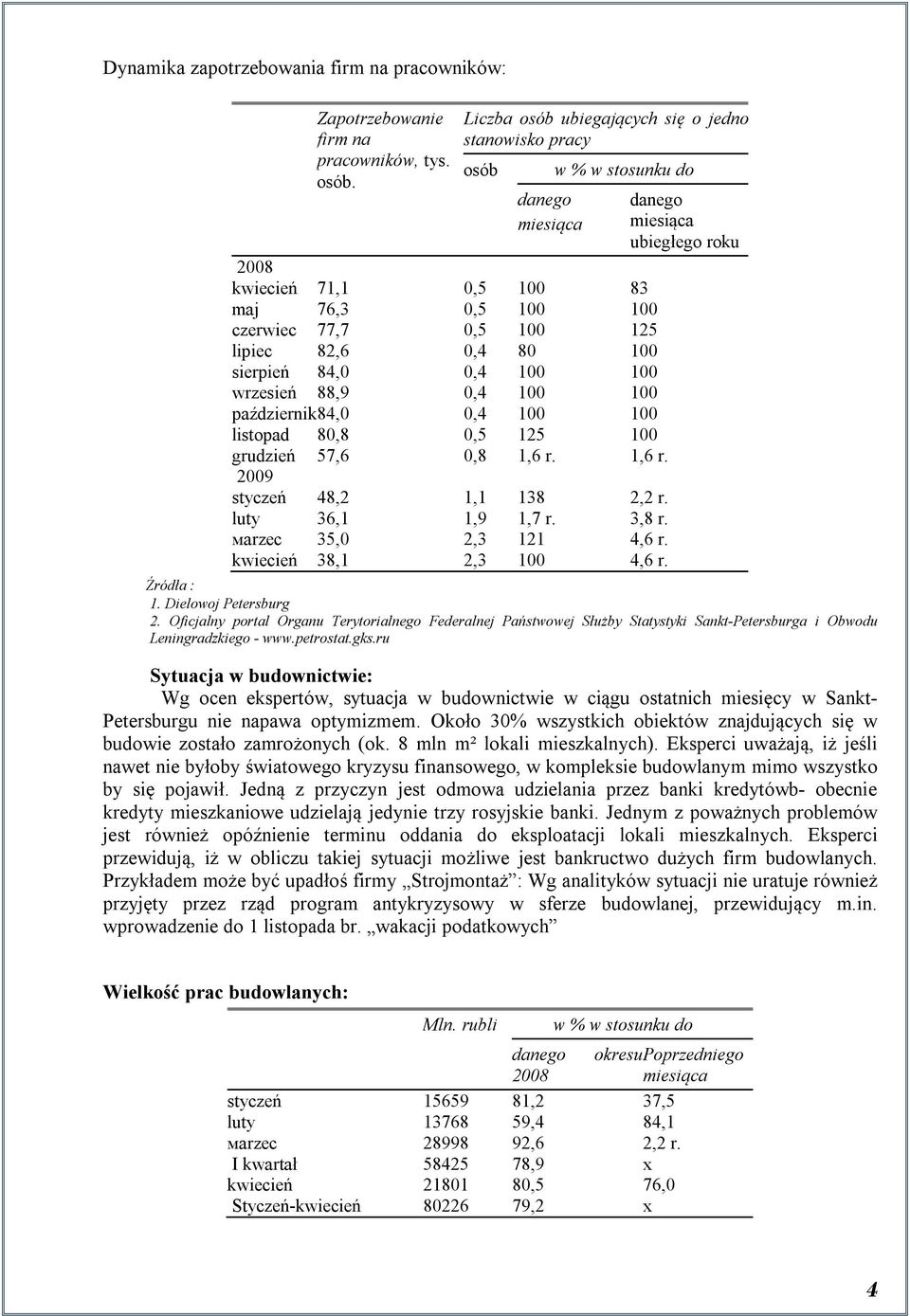 sierpień 84,0 0,4 100 100 wrzesień 88,9 0,4 100 100 październik84,0 0,4 100 100 listopad 80,8 0,5 125 100 grudzień 57,6 0,8 1,6 r. 1,6 r. 2009 styczeń 48,2 1,1 138 2,2 r. luty 36,1 1,9 1,7 r. 3,8 r.