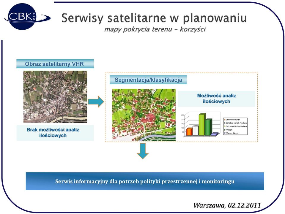 ilościowych Brak możliwości analiz