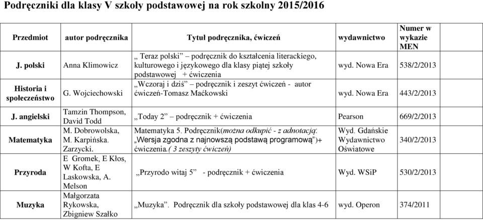 Melson Małgorzata Rykowska, Zbigniew Szałko Teraz polski podręcznik do kształcenia literackiego, kulturowego i językowego dla klasy piątej szkoły podstawowej + ćwiczenia wyd.