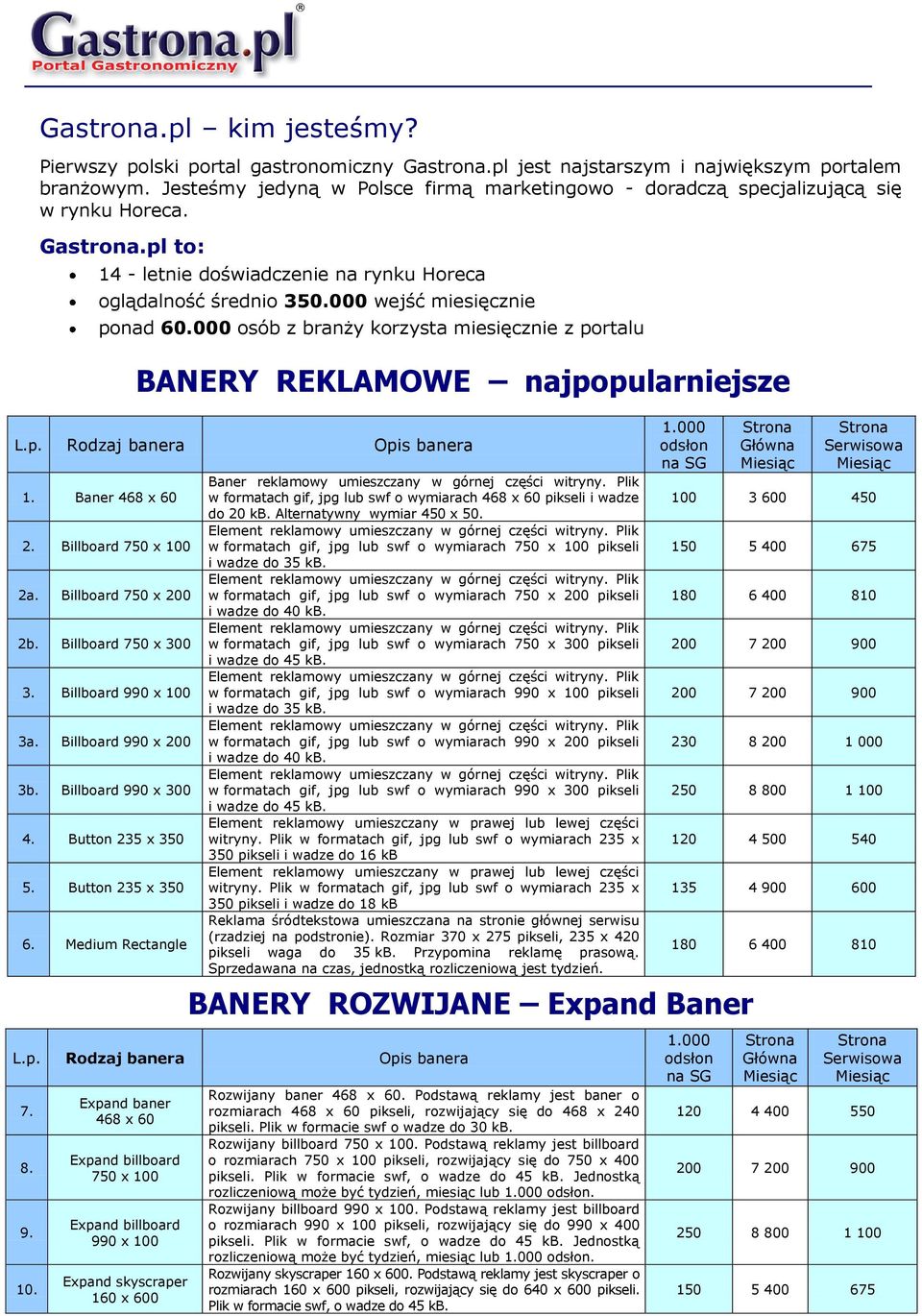 000 wejść miesięcznie ponad 60.000 osób z branży korzysta miesięcznie z portalu BANERY REKLAMOWE najpopularniejsze 1. Baner 468 x 60 2. Billboard 2a. Billboard 750 x 200 2b. Billboard 750 x 300 3.
