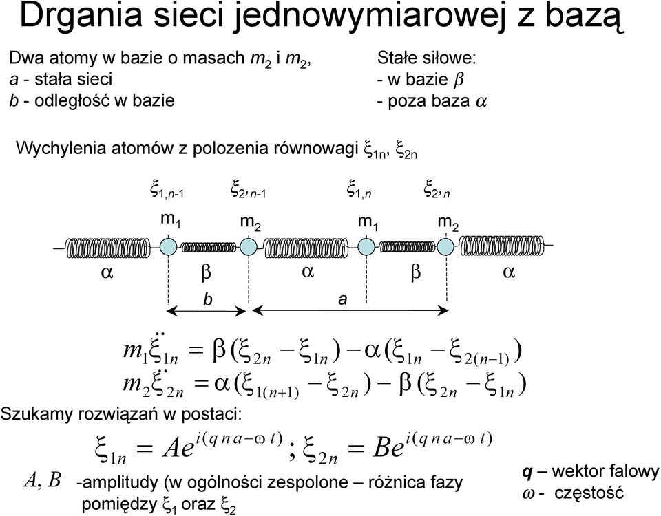 β α ξ & b m1 1n β ( ξ n ξ1 n α( ξ1 n ξ ( n1 mξ&& n α( ξ1( n 1 ξ n β ( ξ n ξ1n Szukamy ozwiązań w postaci: i( q n a t i(