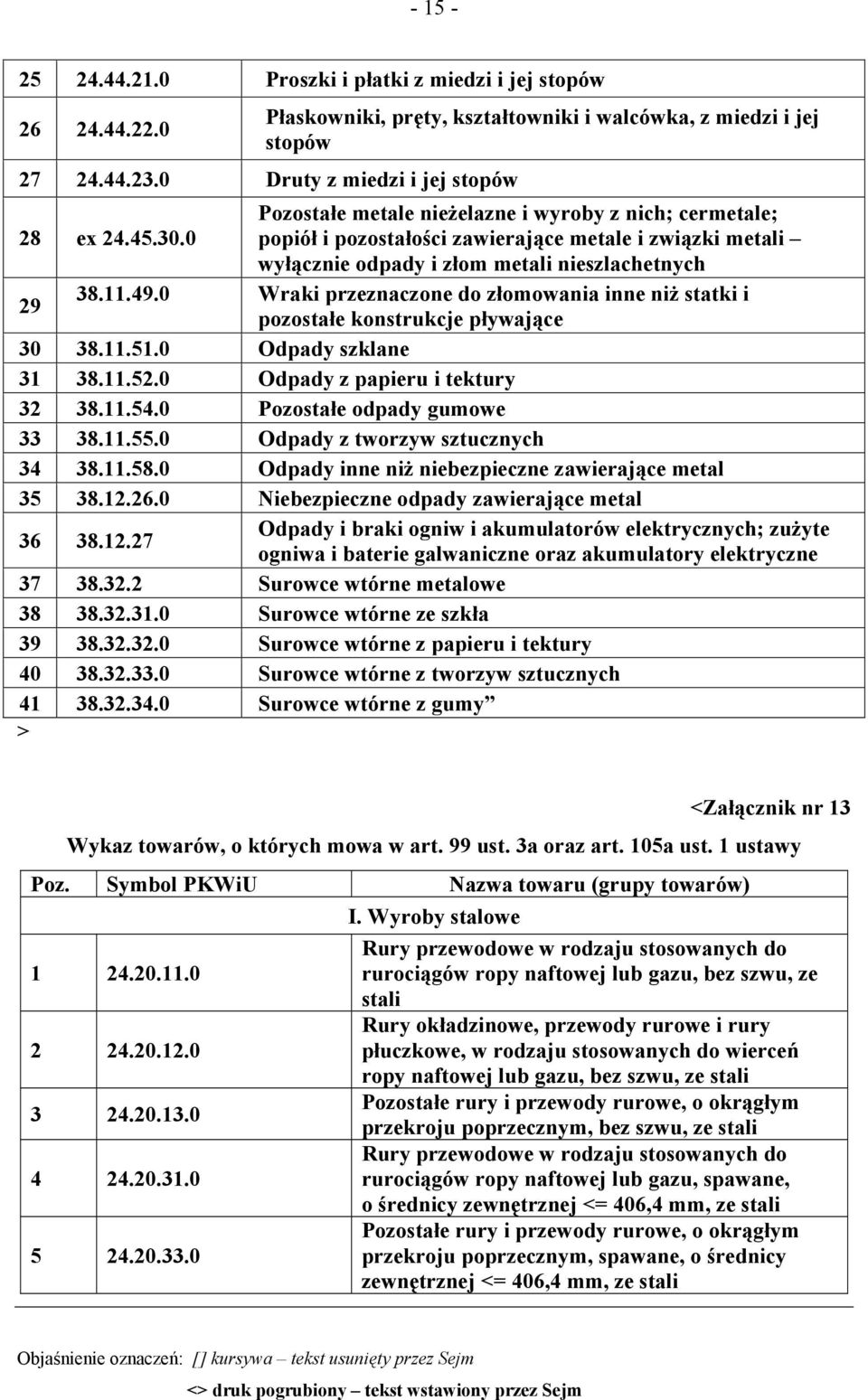 0 Wraki przeznaczone do złomowania inne niż statki i pozostałe konstrukcje pływające 30 38.11.51.0 Odpady szklane 31 38.11.52.0 Odpady z papieru i tektury 32 38.11.54.0 Pozostałe odpady gumowe 33 38.