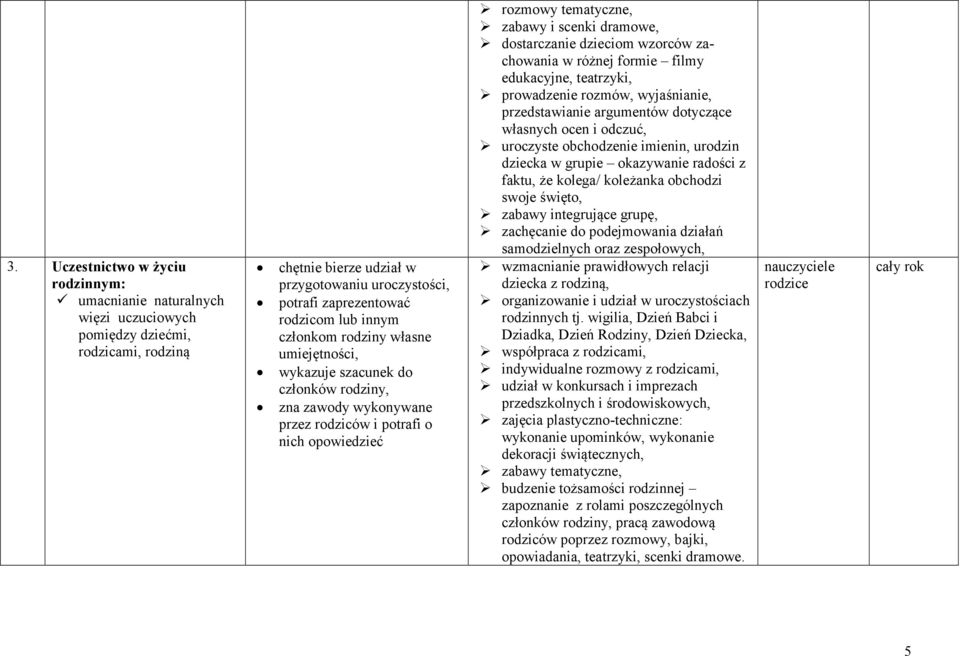 dostarczanie dzieciom wzorców zachowania w różnej formie filmy edukacyjne, teatrzyki, prowadzenie rozmów, wyjaśnianie, przedstawianie argumentów dotyczące własnych ocen i odczuć, uroczyste