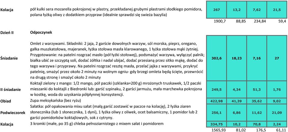 Składniki: 2 jaja, 2 garście dowolnych warzyw, sól morska, pieprz, oregano, gałka muszkatołowa, majeranek, łyżka stołowa masła klarowanego, 1 łyżka stołowa mąki żytniej.