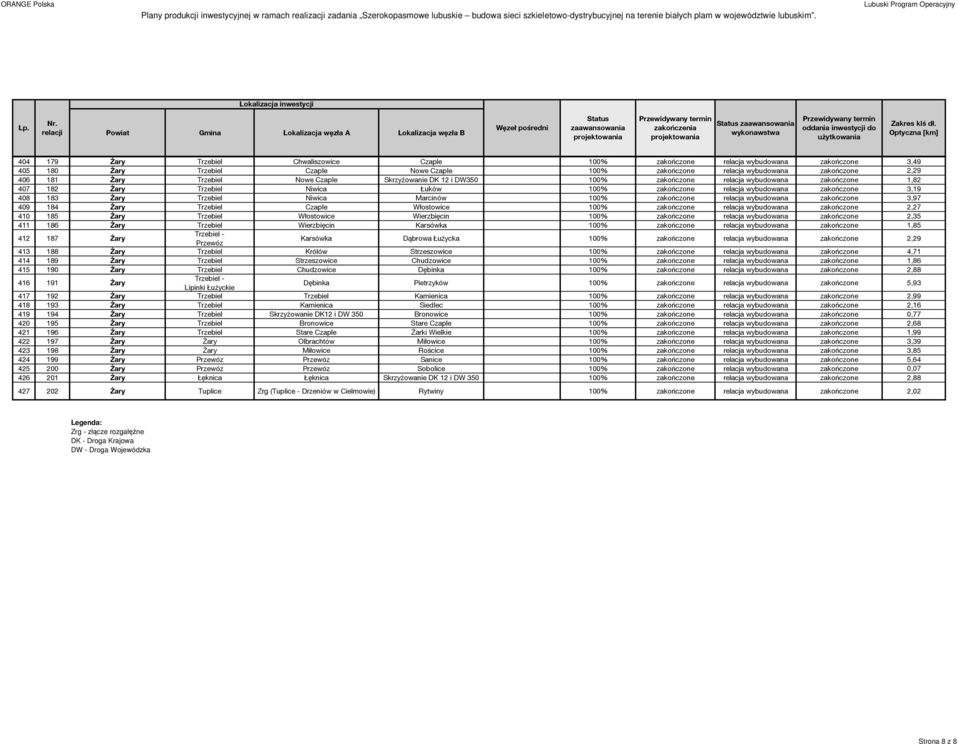 Trzebiel Niwica Marcinów 100% zakończone relacja wybudowana zakończone 3,97 409 184 Żary Trzebiel Czaple Włostowice 100% zakończone relacja wybudowana zakończone 2,27 410 185 Żary Trzebiel Włostowice